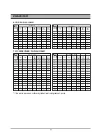 Preview for 54 page of Daewoo DR-C912B Service Manual