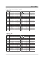 Preview for 55 page of Daewoo DR-C912B Service Manual