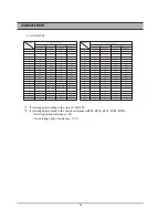 Preview for 56 page of Daewoo DR-C912B Service Manual