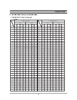 Preview for 57 page of Daewoo DR-C912B Service Manual