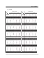 Preview for 59 page of Daewoo DR-C912B Service Manual