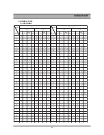 Preview for 61 page of Daewoo DR-C912B Service Manual