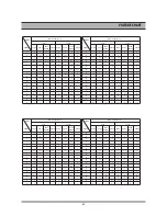 Preview for 65 page of Daewoo DR-C912B Service Manual