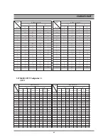 Preview for 67 page of Daewoo DR-C912B Service Manual