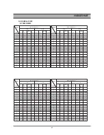 Preview for 69 page of Daewoo DR-C912B Service Manual