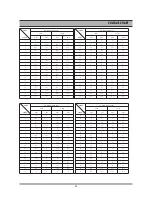 Preview for 71 page of Daewoo DR-C912B Service Manual