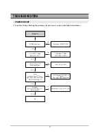 Preview for 74 page of Daewoo DR-C912B Service Manual