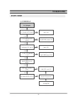 Preview for 75 page of Daewoo DR-C912B Service Manual