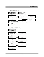 Preview for 77 page of Daewoo DR-C912B Service Manual