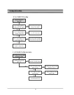 Preview for 78 page of Daewoo DR-C912B Service Manual