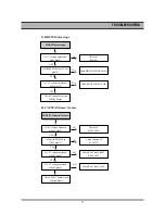 Preview for 79 page of Daewoo DR-C912B Service Manual