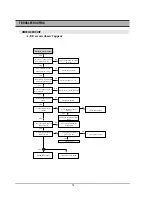 Preview for 80 page of Daewoo DR-C912B Service Manual