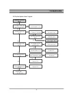 Preview for 81 page of Daewoo DR-C912B Service Manual