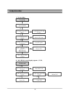 Preview for 82 page of Daewoo DR-C912B Service Manual