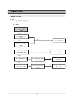 Preview for 84 page of Daewoo DR-C912B Service Manual