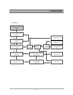 Preview for 85 page of Daewoo DR-C912B Service Manual