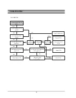 Preview for 86 page of Daewoo DR-C912B Service Manual