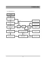 Preview for 87 page of Daewoo DR-C912B Service Manual