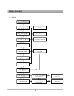 Preview for 88 page of Daewoo DR-C912B Service Manual