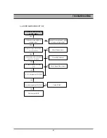 Preview for 89 page of Daewoo DR-C912B Service Manual