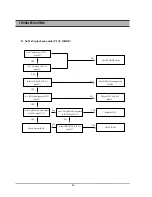 Preview for 90 page of Daewoo DR-C912B Service Manual