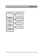 Preview for 91 page of Daewoo DR-C912B Service Manual