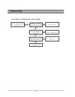 Preview for 92 page of Daewoo DR-C912B Service Manual