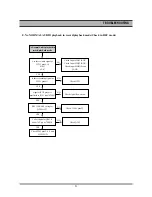 Preview for 93 page of Daewoo DR-C912B Service Manual