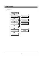 Preview for 94 page of Daewoo DR-C912B Service Manual