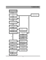 Preview for 95 page of Daewoo DR-C912B Service Manual