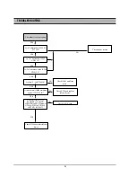 Preview for 96 page of Daewoo DR-C912B Service Manual