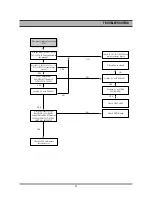 Preview for 97 page of Daewoo DR-C912B Service Manual