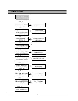 Preview for 98 page of Daewoo DR-C912B Service Manual