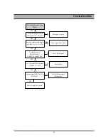 Preview for 99 page of Daewoo DR-C912B Service Manual