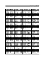 Preview for 124 page of Daewoo DR-C912B Service Manual