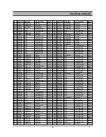 Preview for 126 page of Daewoo DR-C912B Service Manual