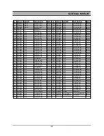 Preview for 130 page of Daewoo DR-C912B Service Manual