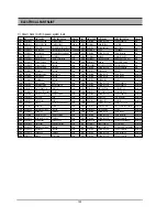 Preview for 131 page of Daewoo DR-C912B Service Manual