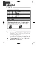 Preview for 59 page of Daewoo DR-C913B Owner'S Manual