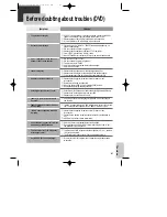 Preview for 62 page of Daewoo DR-C913B Owner'S Manual