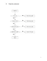 Preview for 14 page of Daewoo DS-2000D Service Manual