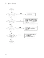 Preview for 17 page of Daewoo DS-2000D Service Manual