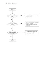 Preview for 18 page of Daewoo DS-2000D Service Manual