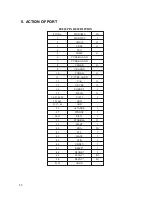 Preview for 27 page of Daewoo DS-2000D Service Manual