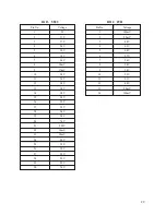 Preview for 34 page of Daewoo DS-2000D Service Manual