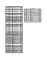 Preview for 47 page of Daewoo DS-2000D Service Manual