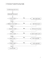 Preview for 10 page of Daewoo DS-2000N Service Manual