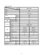 Preview for 4 page of Daewoo DSA-095L Service Manual