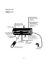 Preview for 16 page of Daewoo DSA-095L Service Manual