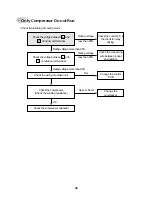 Preview for 39 page of Daewoo DSA-095L Service Manual